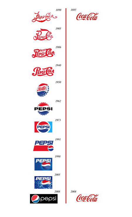 pepsi vs coke