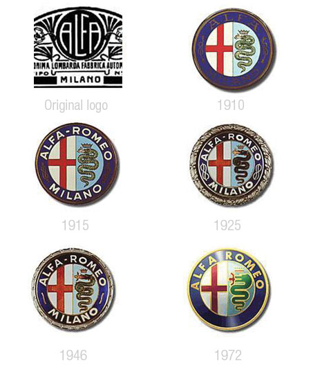 alfa romeo logo evolution