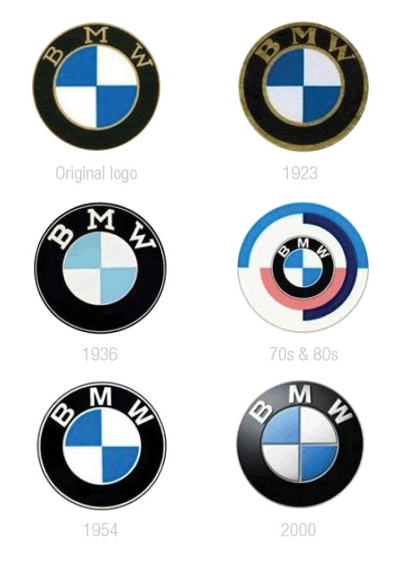bmw cars logo. mw logo evolution