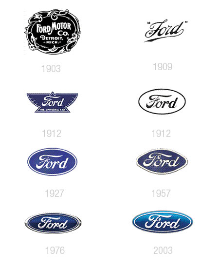 ford logo evolution