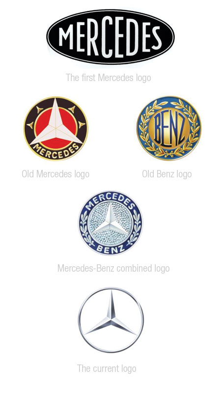 mercedes benz logo The evolution of big companies logos is always 