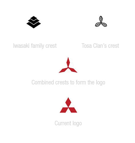 mitsubishi logo evolution