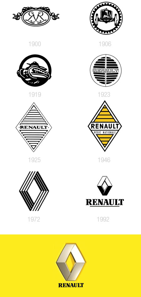 famous logos of brands. Renault. renault logo