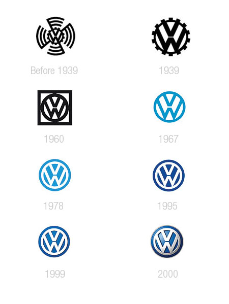 mercedes benz logo evolution. Mercedes-Benz