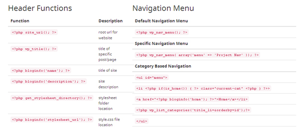 wp-cheat-sheet