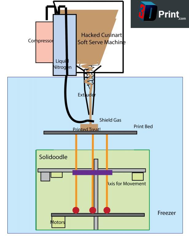 icecream-schematic