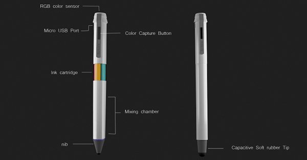 Scribble: an innovative pen with (almost) no limit