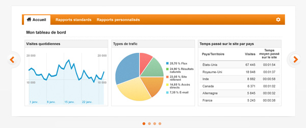 google-analytics