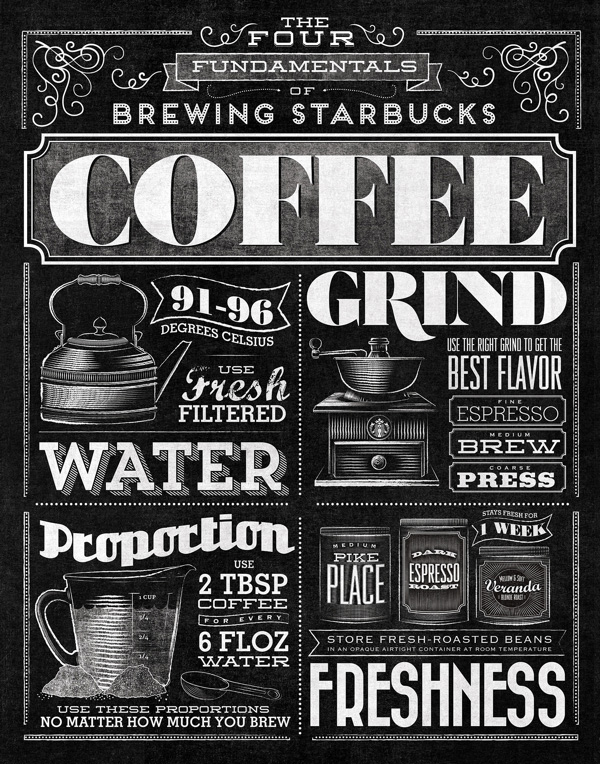 vintage_inspired_designs_30starbuckshomebrew