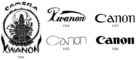 evolution of canon’s logo