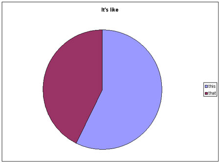 The song chart meme