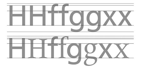 frutiger neue miscibility