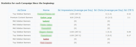 kadom stats