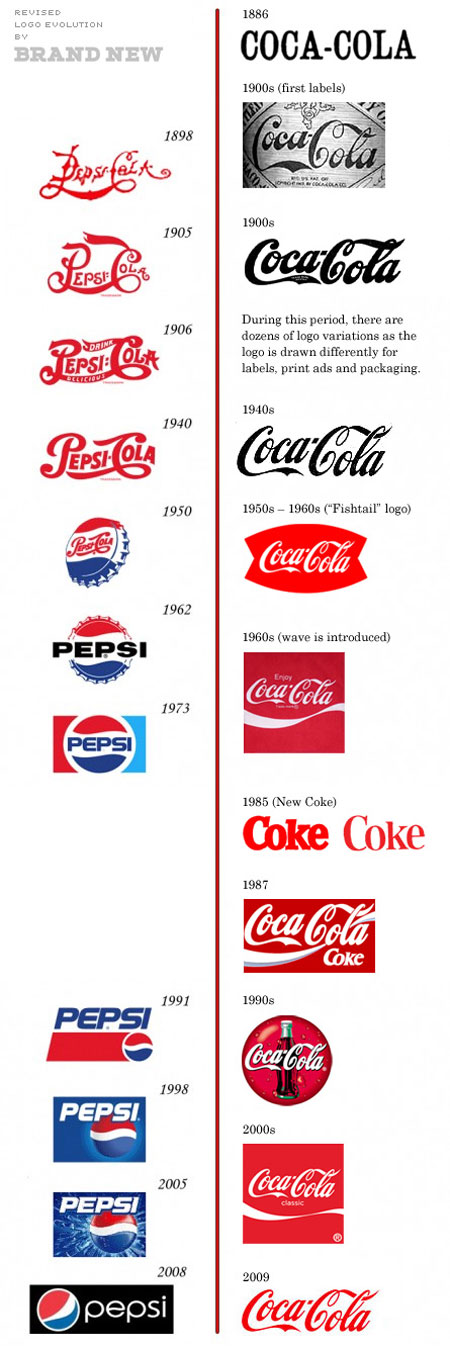 pepsi vs coke branding