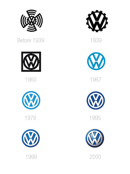 American Car Manufacturers Logos The Evolution That Will Blow Your Mind - r3osti6
