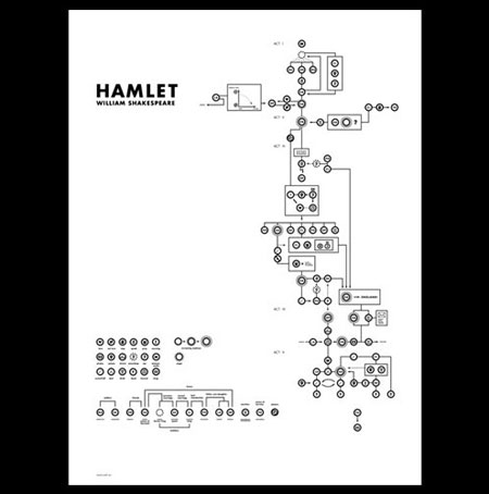Hamlet diagram poster