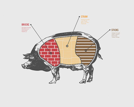 3 divisions of pigs