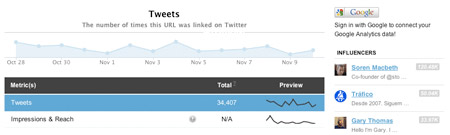 SEO tips for web designers – Part 5: keeping it up