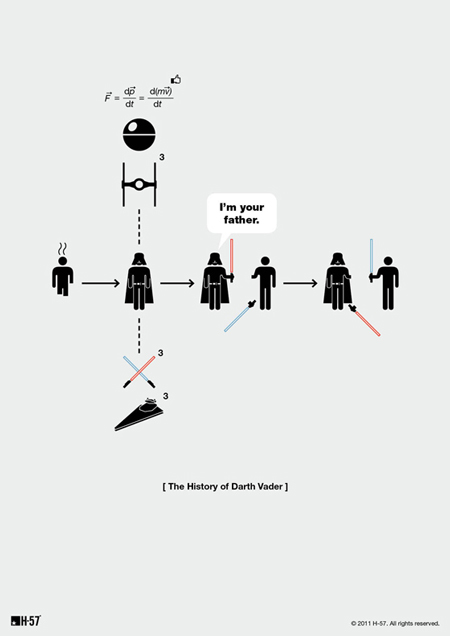 Pictogram History Artprints