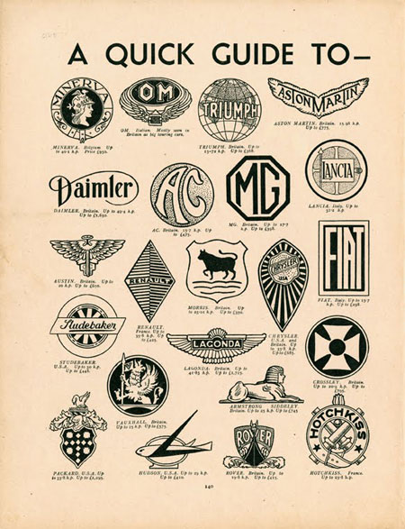 Vintage Guide to Motor-Car Badges