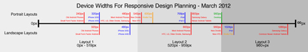 20 tools to help you create responsive web designs