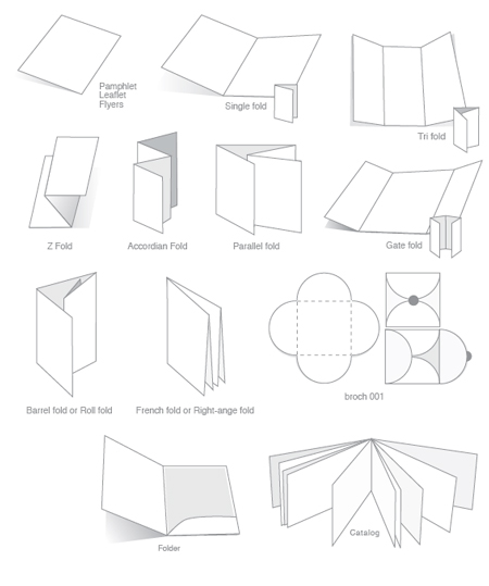The elements of a good brochure design