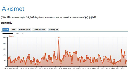 10 Great WordPress Plug-ins to Improve Comments on your Blog