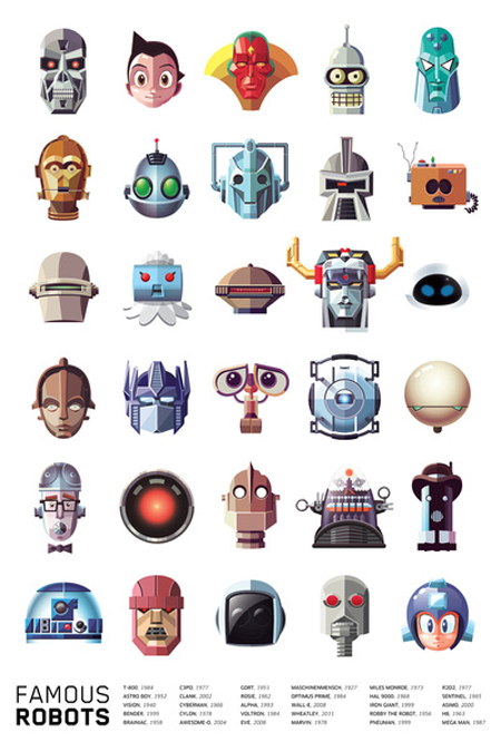 Famous robots