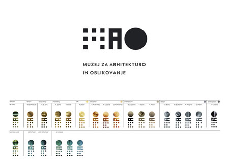 Identity for the Slovenian Museum of Architecture and Design
