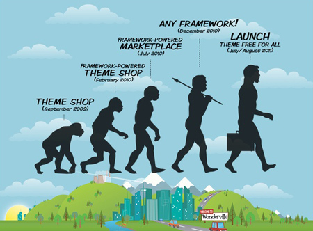 wonderthemes-evolution-graphic