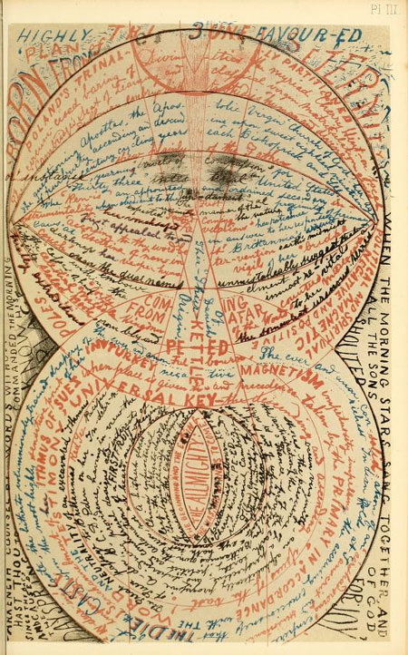 The diagrammatic writings of an asylum patient