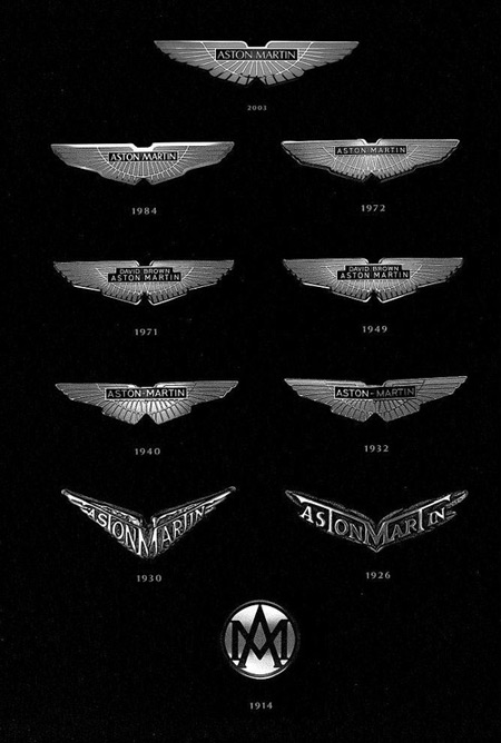 The evolution of the Aston Martins logo