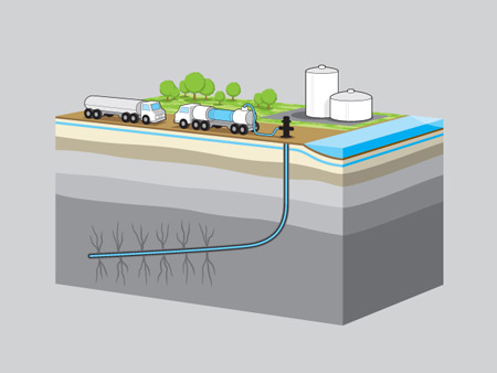 fracking