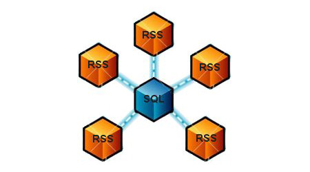 sql2rss-1