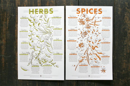 Herb & Spice Prints