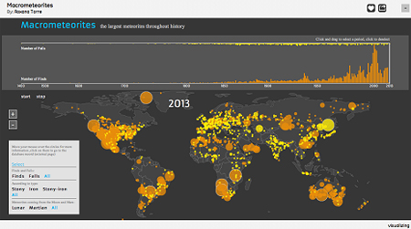 10 great examples of data visualization design