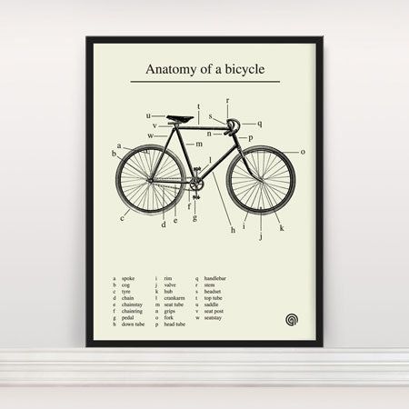 Print: The anatomy of a bicycle