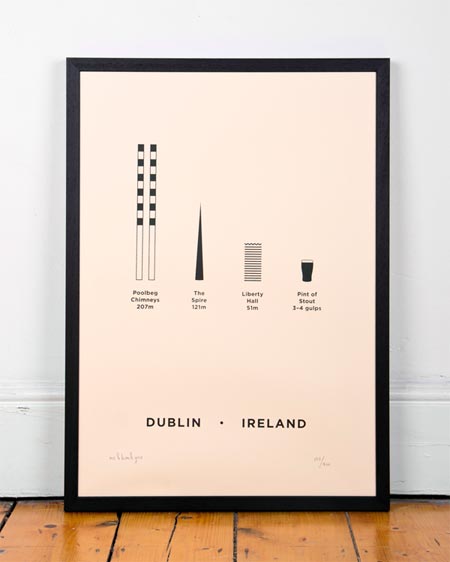 City screenprints