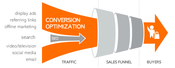 conversion-rate-optimization-process