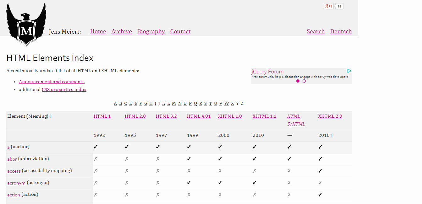 HTML Elements Index · Jens O. Meiert