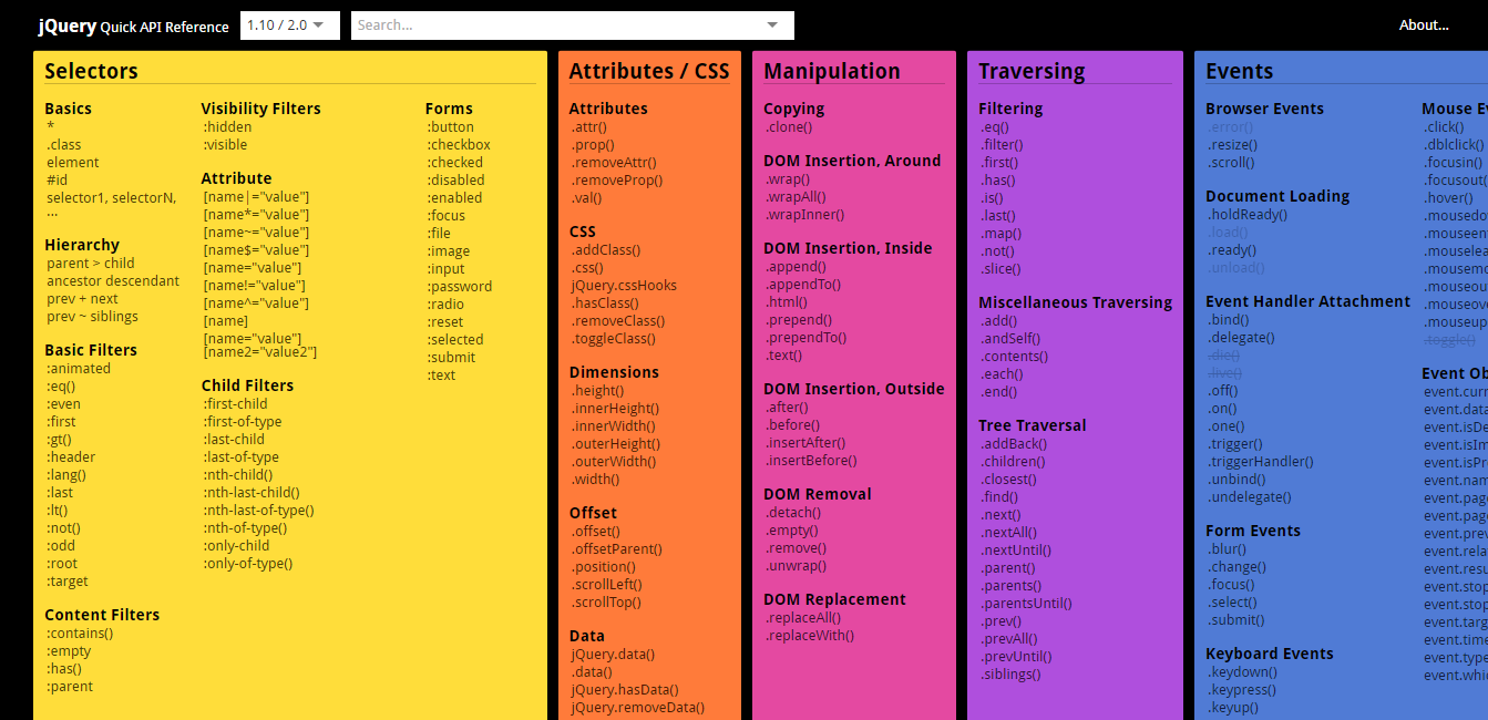 jQuery Cheatsheet