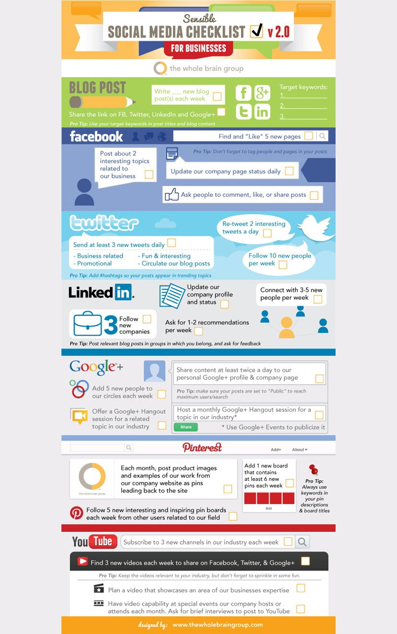 The social media checklist