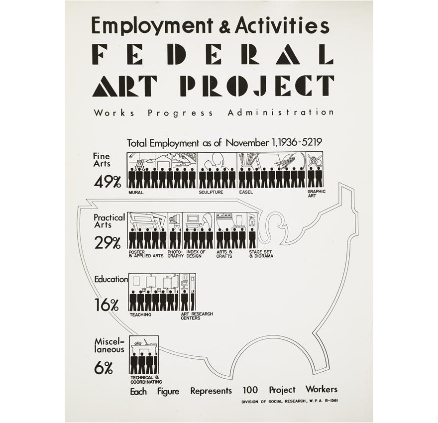 Works Progress Administration