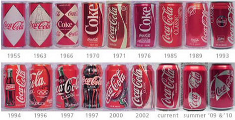 The evolution of the soda can design