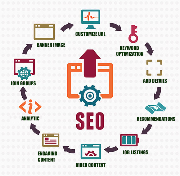 Abstract concept of seo process