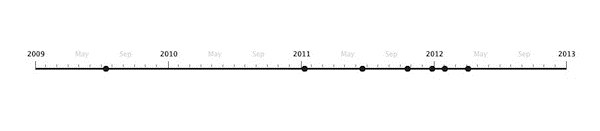 jquery-timeline-xml