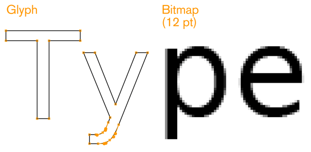 Introduction To Mobile Typography