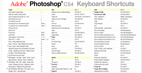 Photoshop Cheatsheets & Our Must Know Shortcuts