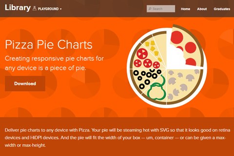 Pizza Pie Charts