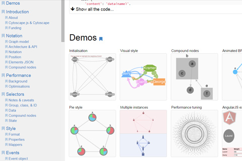 cytoscape